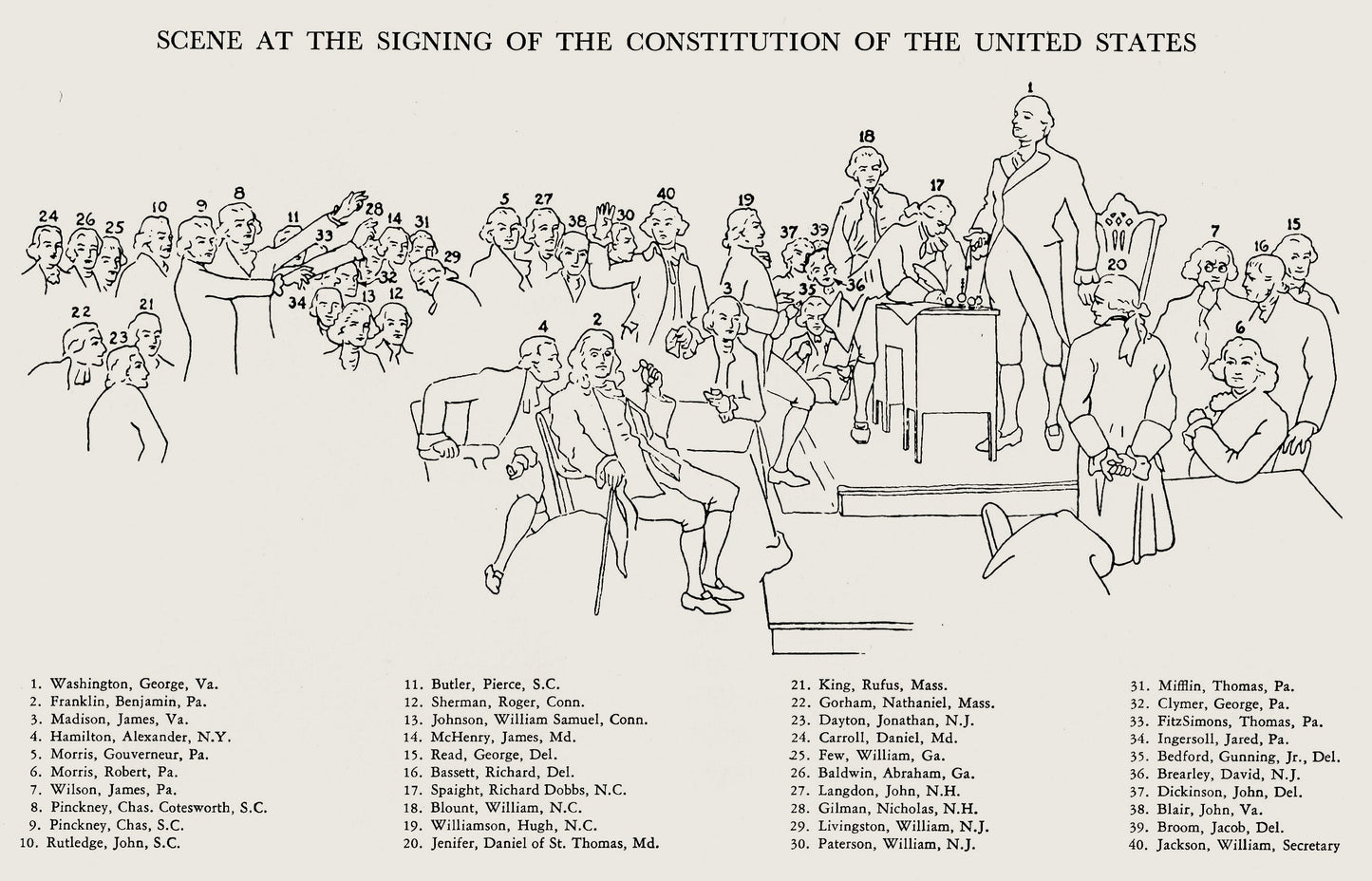 Constitution Day Learning Pack